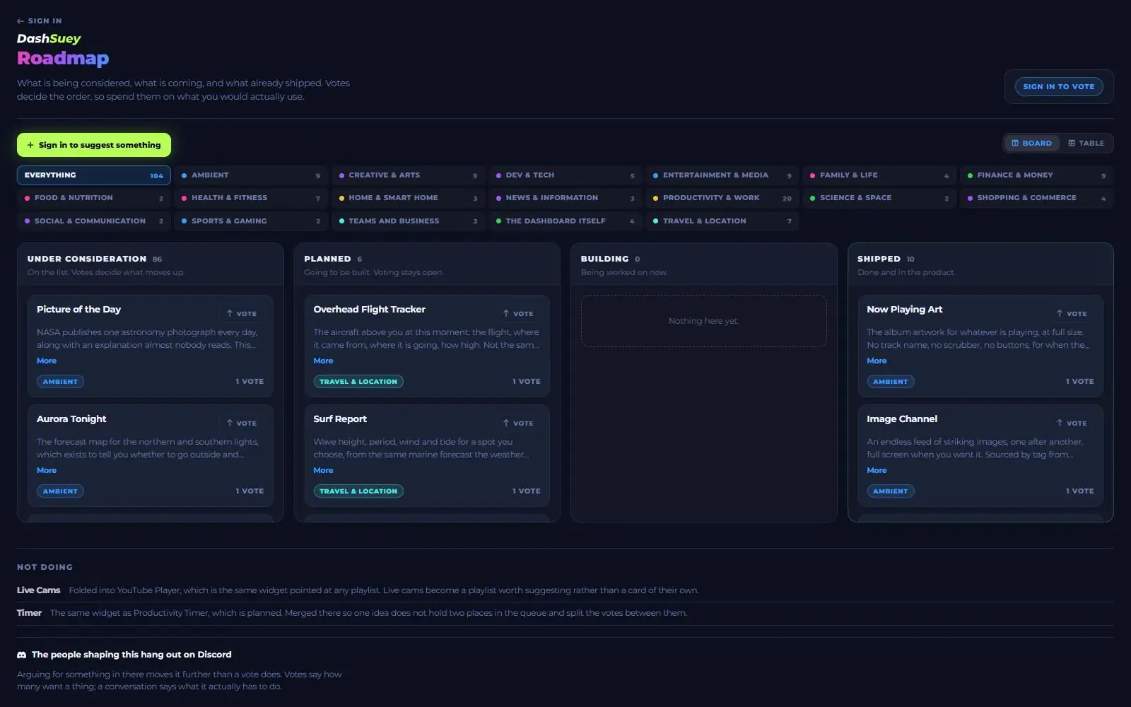 DashSuey public roadmap with category filters above four columns, under consideration, planned, building and shipped, where each idea has a vote button